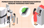 Image : DLHK Pekanbaru Terus Ingatkan Warga Bayar Retribusi Sampah Secara Non Tunai